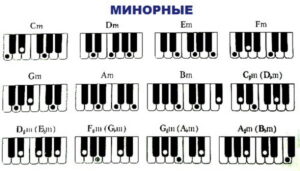 таблица аккордов для фортепиано - минорные